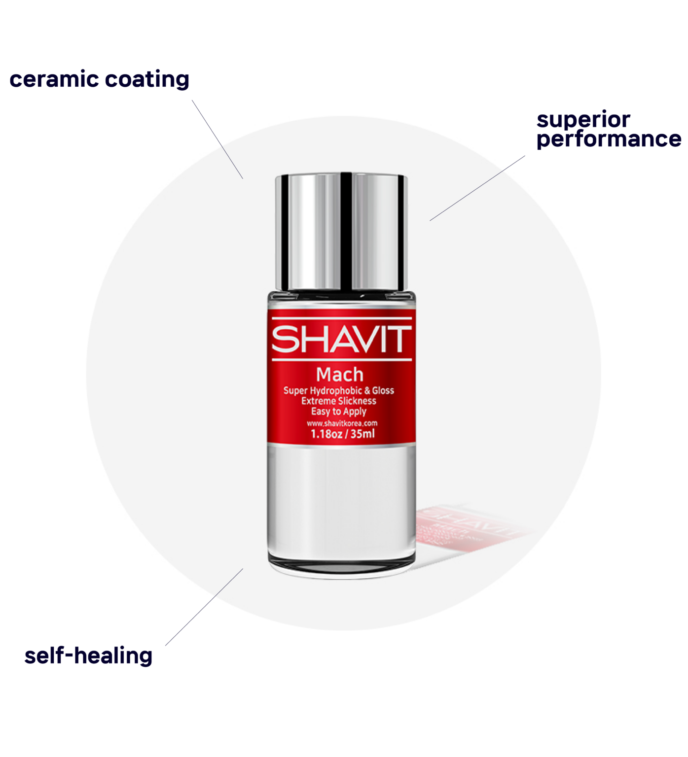 SHAVIT Mach Ceramic Coating