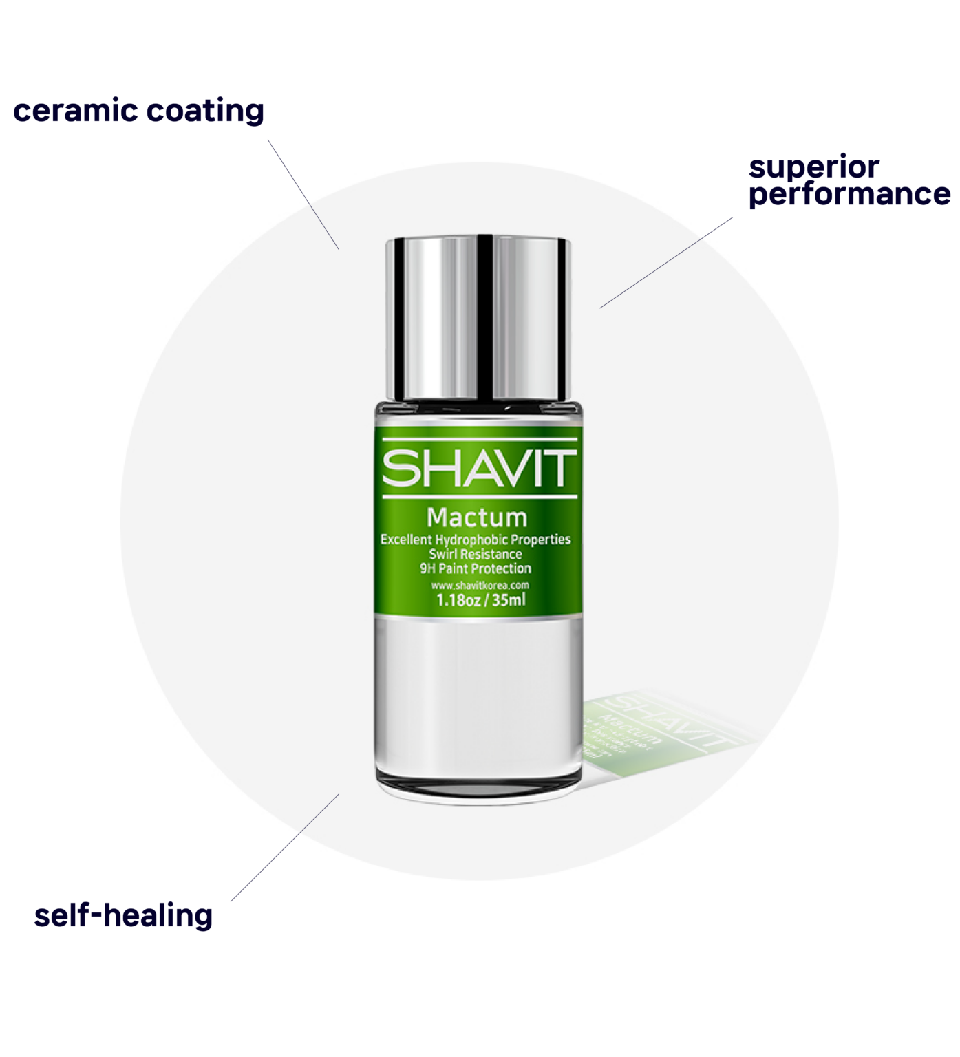 SHAVIT Mactum Ceramic Coating